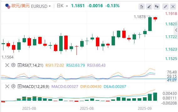 【富拓外汇市场评论】:美联储降息是市场“强心剂”?弱美元恐推翻华尔街经验(图1) 【富拓外汇市场评论】:美联储降息是市场“强心剂”?弱美元恐推翻华尔街经验(图1)