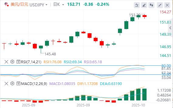 【富拓外汇】：美元涨势暂停，黄金失守4000(图3)