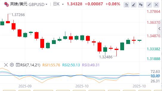 【富拓外汇】:特朗普对进口中型和重型卡车征收25%关税,美元在900关口下方(图3) 【富拓外汇】:特朗普对进口中型和重型卡车征收25%关税,美元在900关口下方(图3)