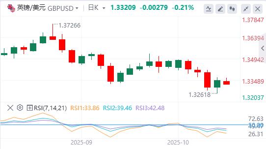 【富拓外汇官网】：特朗普再次征收关税威胁打压美元，黄金再破纪录高点(图2)