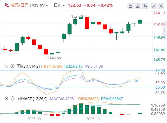 【富拓外汇平台】:美国对华新限制击中科技软肋!,美联储降息几成定局(图3) 【富拓外汇平台】:美国对华新限制击中科技软肋!,美联储降息几成定局(图3)
