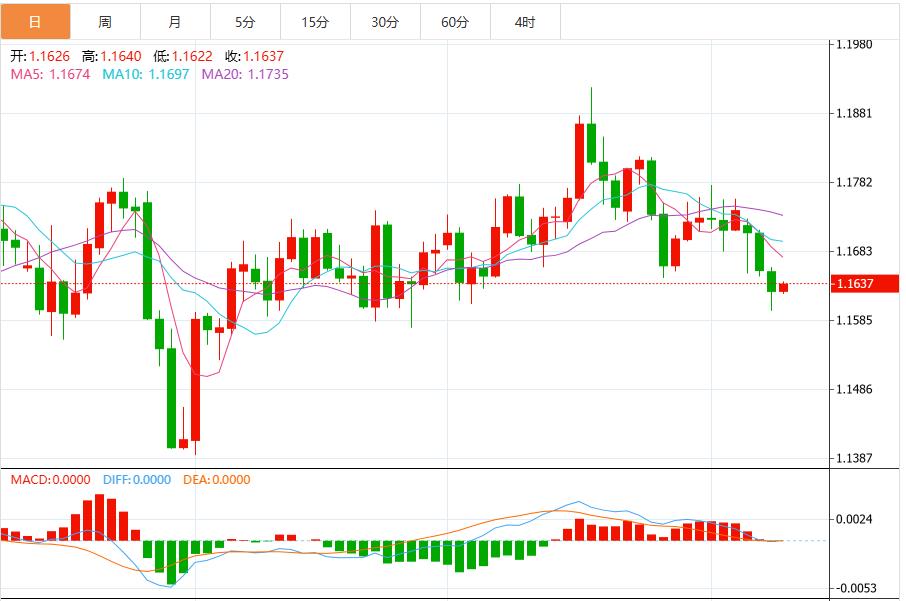 【富拓外汇官网】：美元指数震荡99关口上方，美联储释放信号支撑涨势(图2)