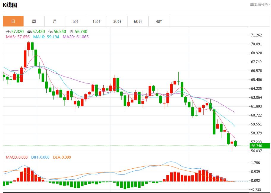 【富拓外汇决策分析】:美联邦政府“停摆”持续,10月20日现货黄金、白银、原油、外汇短线走势分析(图5) 【富拓外汇决策分析】:美联邦政府“停摆”持续,10月20日现货黄金、白银、原油、外汇短线走势分析(图5)