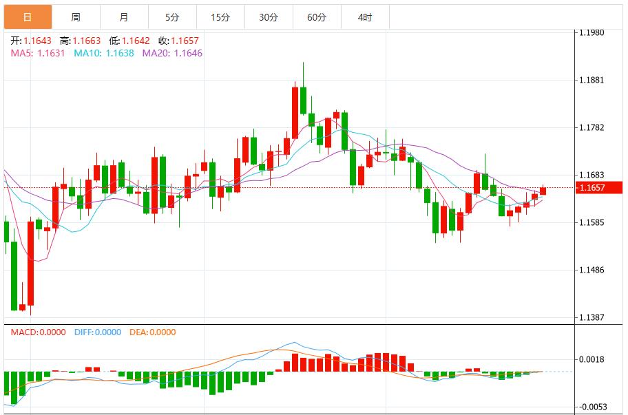 【富拓外汇市场分析】：鲍威尔为12月降息预期泼冷水，美元指数上涨(图2)