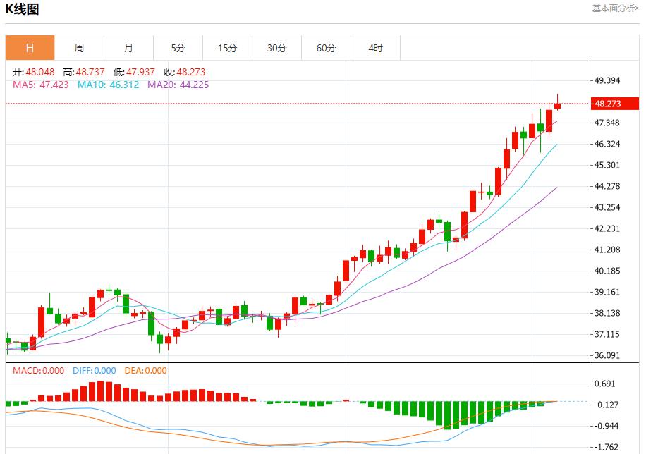 【FXTM官网】：政治风险席卷债市，10月6日现货黄金、白银、原油、外汇短线走势分析(图4)