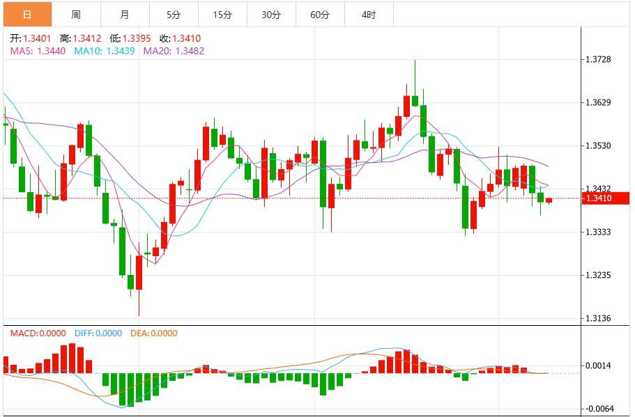 【富拓外汇官网】：美元指数震荡99关口上方，美联储释放信号支撑涨势(图3)