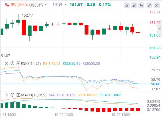 【富拓外汇决策分析】:美元回升,英镑因英国通胀数据疲软而下跌(图3) 【富拓外汇决策分析】:美元回升,英镑因英国通胀数据疲软而下跌(图3)