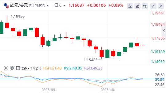 【富拓外汇】:特朗普对进口中型和重型卡车征收25%关税,美元在900关口下方(图2) 【富拓外汇】:特朗普对进口中型和重型卡车征收25%关税,美元在900关口下方(图2)