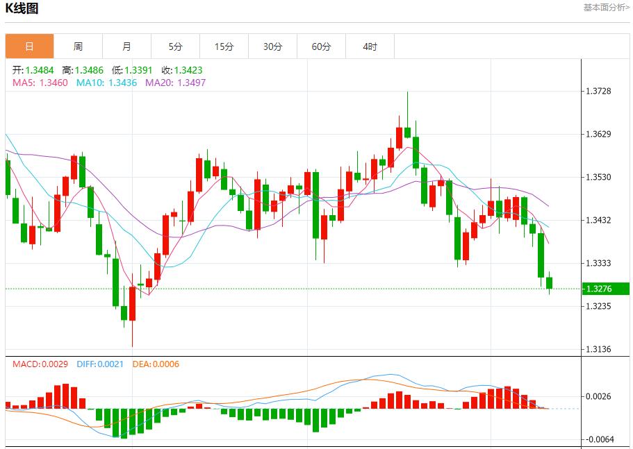 【富拓外汇决策分析】：日本政坛变局引爆汇市，10月10日现货黄金、白银、原油、外汇短线走势分析(图2)