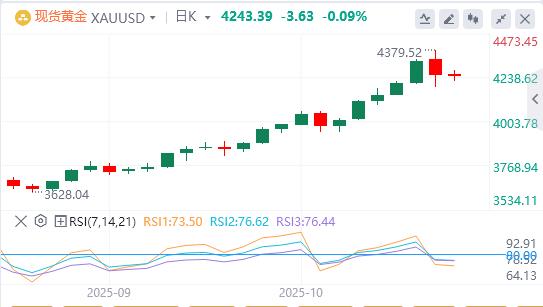 【富拓外汇】:特朗普对进口中型和重型卡车征收25%关税,美元在900关口下方(图4) 【富拓外汇】:特朗普对进口中型和重型卡车征收25%关税,美元在900关口下方(图4)