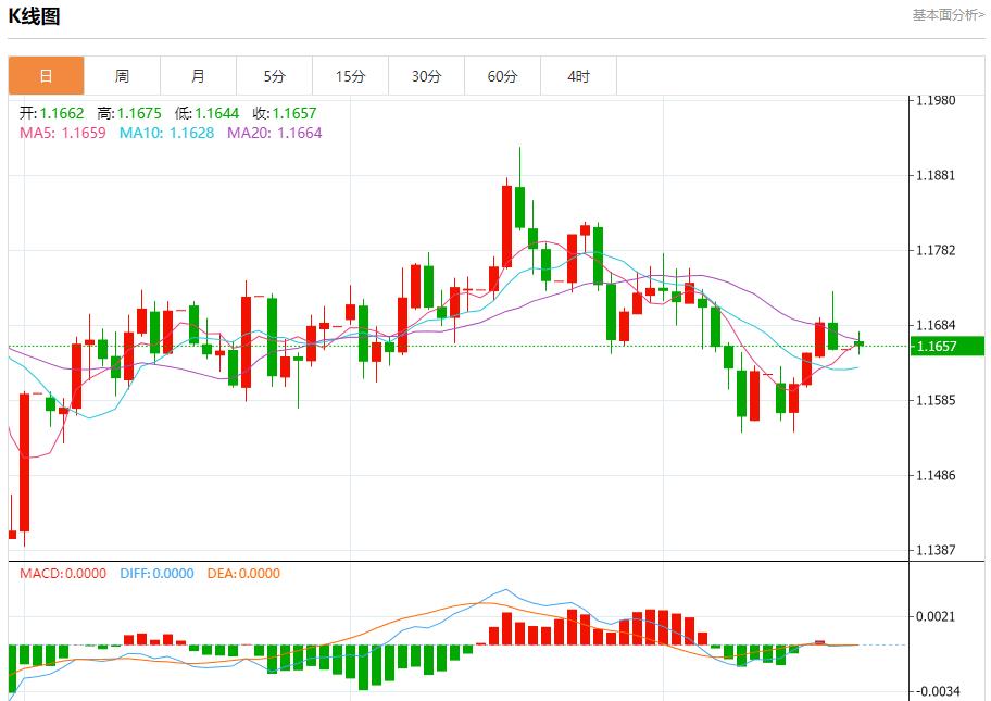 【富拓外汇决策分析】:美联邦政府“停摆”持续,10月20日现货黄金、白银、原油、外汇短线走势分析(图1) 【富拓外汇决策分析】:美联邦政府“停摆”持续,10月20日现货黄金、白银、原油、外汇短线走势分析(图1)