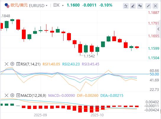 【富拓外汇平台】:美国对华新限制击中科技软肋!,美联储降息几成定局(图1) 【富拓外汇平台】:美国对华新限制击中科技软肋!,美联储降息几成定局(图1)
