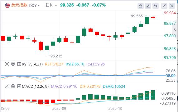 【富拓外汇市场评论】：欧美技术结构转空，美联储降息多头定价耗尽！(图1)