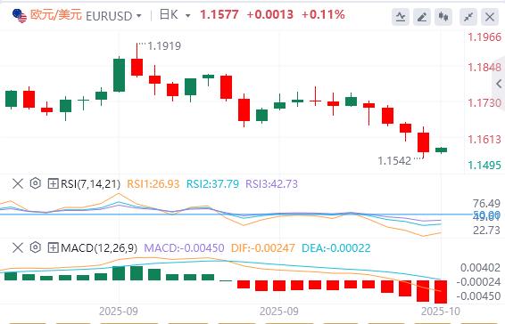 【富拓外汇】：美元涨势暂停，黄金失守4000(图1)