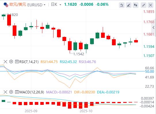 【富拓外汇决策分析】:中美贸易协议乐观,市场趋于缓和(图1) 【富拓外汇决策分析】:中美贸易协议乐观,市场趋于缓和(图1)