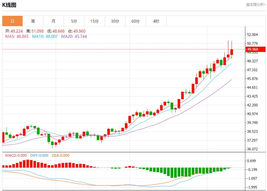 【富拓外汇决策分析】：日本政坛变局引爆汇市，10月10日现货黄金、白银、原油、外汇短线走势分析(图4)