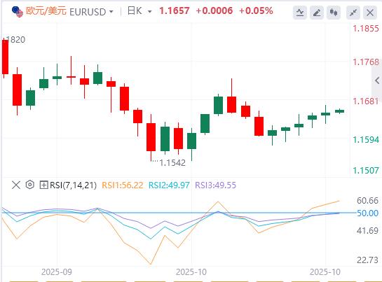 【富拓外汇平台】:美元指数维持震荡,特朗普再度炮轰鲍威尔(图2) 【富拓外汇平台】:美元指数维持震荡,特朗普再度炮轰鲍威尔(图2)