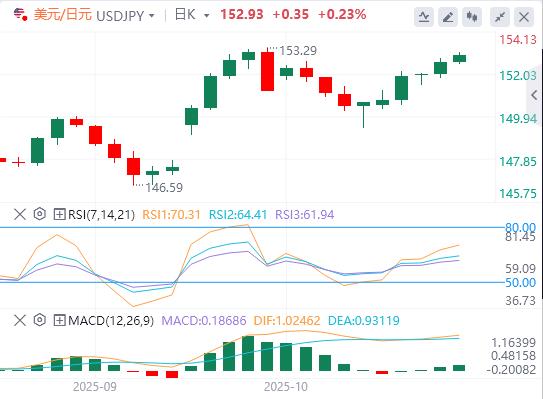 【FXTM官网】:美元突破99关口,今晚美国重磅数据来袭!(图3) 【FXTM官网】:美元突破99关口,今晚美国重磅数据来袭!(图3)
