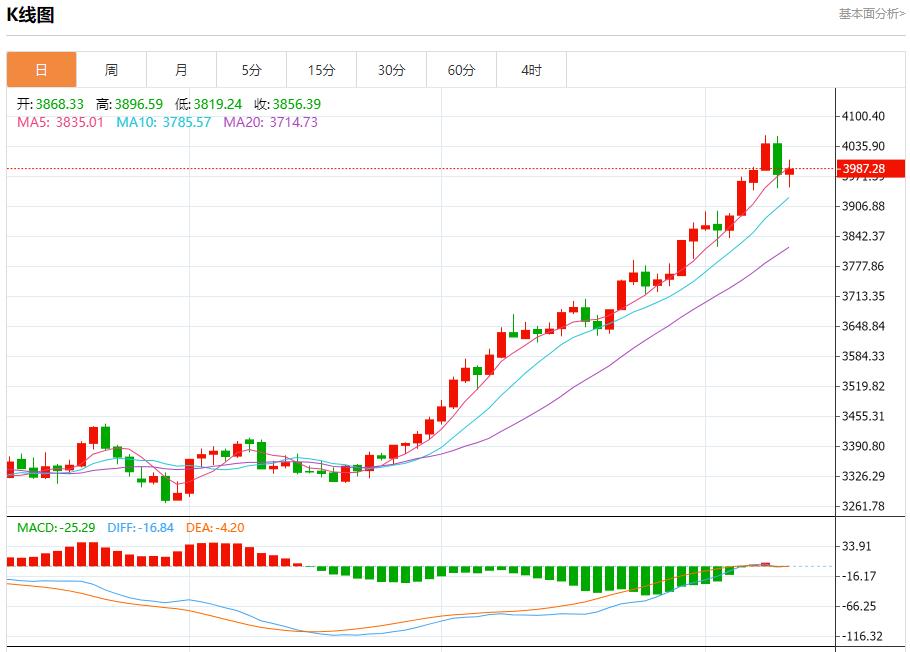 【富拓外汇决策分析】：日本政坛变局引爆汇市，10月10日现货黄金、白银、原油、外汇短线走势分析(图3)