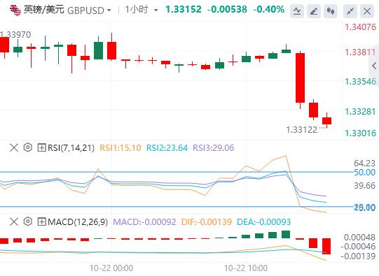 【富拓外汇决策分析】:美元回升,英镑因英国通胀数据疲软而下跌(图2) 【富拓外汇决策分析】:美元回升,英镑因英国通胀数据疲软而下跌(图2)