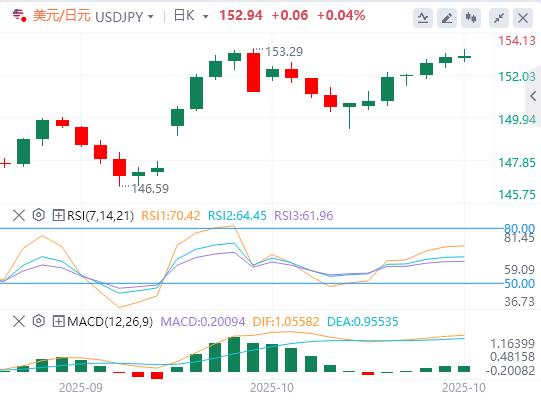 【富拓外汇决策分析】:中美贸易协议乐观,市场趋于缓和(图3) 【富拓外汇决策分析】:中美贸易协议乐观,市场趋于缓和(图3)