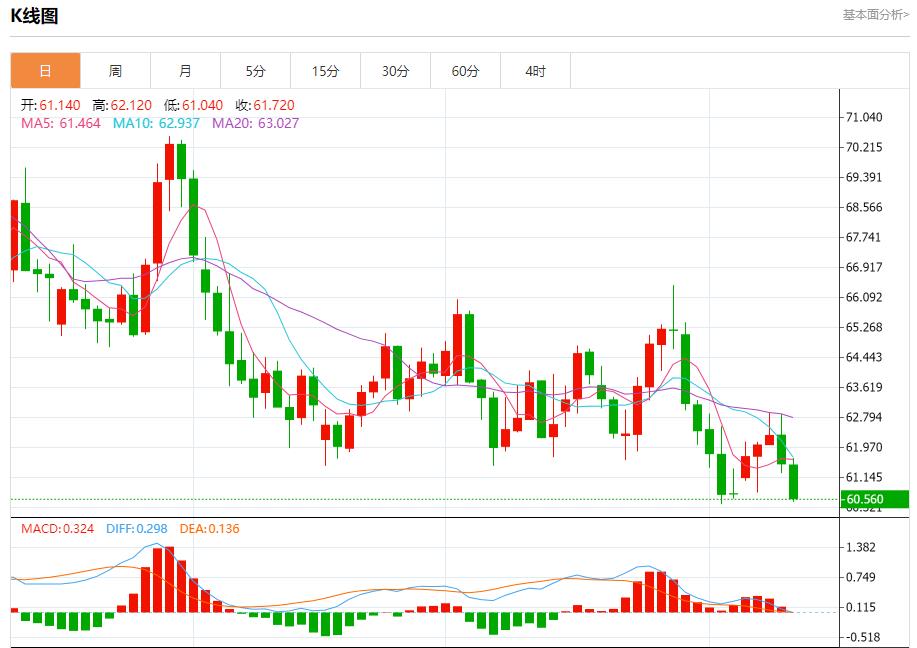 【富拓外汇决策分析】：日本政坛变局引爆汇市，10月10日现货黄金、白银、原油、外汇短线走势分析(图5)