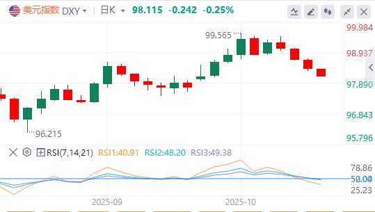 【FXTM官网】:全球去美元化或再加速!银行暴雷风险传导担忧升温,美联储10月降息成定局 市场低估2026年宽松幅度(图1) 【FXTM官网】:全球去美元化或再加速!银行暴雷风险传导担忧升温,美联储10月降息成定局 市场低估2026年宽松幅度(图1)