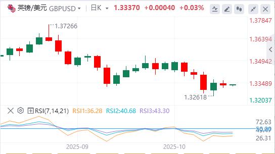 【富拓外汇决策分析】：美联储“新人”支持今年再降息两次，国际现货黄金单日暴涨100美元(图3)