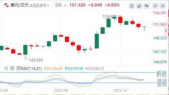 【富拓外汇平台】:美联储还要降息?,黄金再创历史新高(图3) 【富拓外汇平台】:美联储还要降息?,黄金再创历史新高(图3)