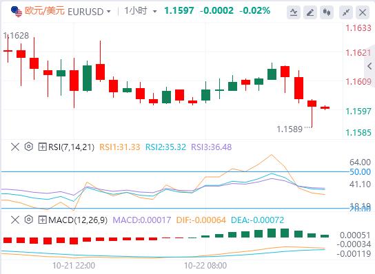 【富拓外汇决策分析】:美元回升,英镑因英国通胀数据疲软而下跌(图1) 【富拓外汇决策分析】:美元回升,英镑因英国通胀数据疲软而下跌(图1)