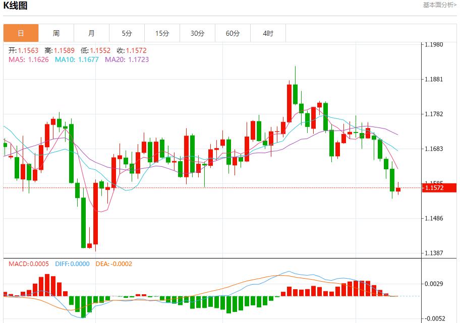 【富拓外汇决策分析】：日本政坛变局引爆汇市，10月10日现货黄金、白银、原油、外汇短线走势分析(图1)
