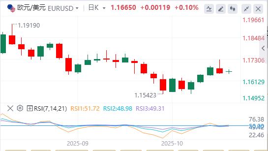 【富拓外汇官网】:由于中美贸易紧张局势消退,美元疲软(图1) 【富拓外汇官网】:由于中美贸易紧张局势消退,美元疲软(图1)