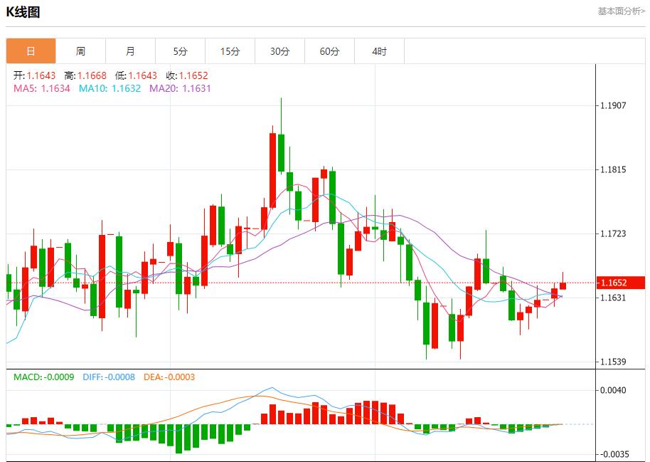 【富拓外汇决策分析】:美债市场多重利好汇集,10月28日现货黄金、白银、原油、外汇短线走势分析(图1) 【富拓外汇决策分析】:美债市场多重利好汇集,10月28日现货黄金、白银、原油、外汇短线走势分析(图1)