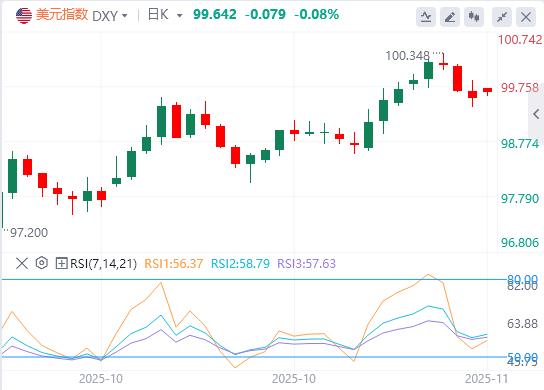 【富拓外汇市场评论】：美消费者信心跌至三年低位，美国政府停摆有望结束？(图1)