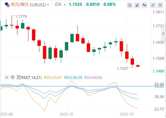 【富拓外汇】：美指逼近100大关，美联储多名官员反对12月降息！(图2)