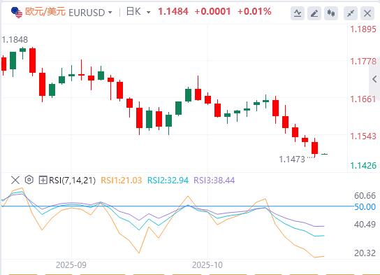 【FXTM官网】:美指100大关创三个月新高,美政府停摆僵局即将打破历史记录(图2) 【FXTM官网】:美指100大关创三个月新高,美政府停摆僵局即将打破历史记录(图2)
