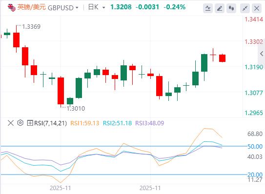 【富拓外汇市场分析】：感恩节行情清单，美元小幅反弹(图2)