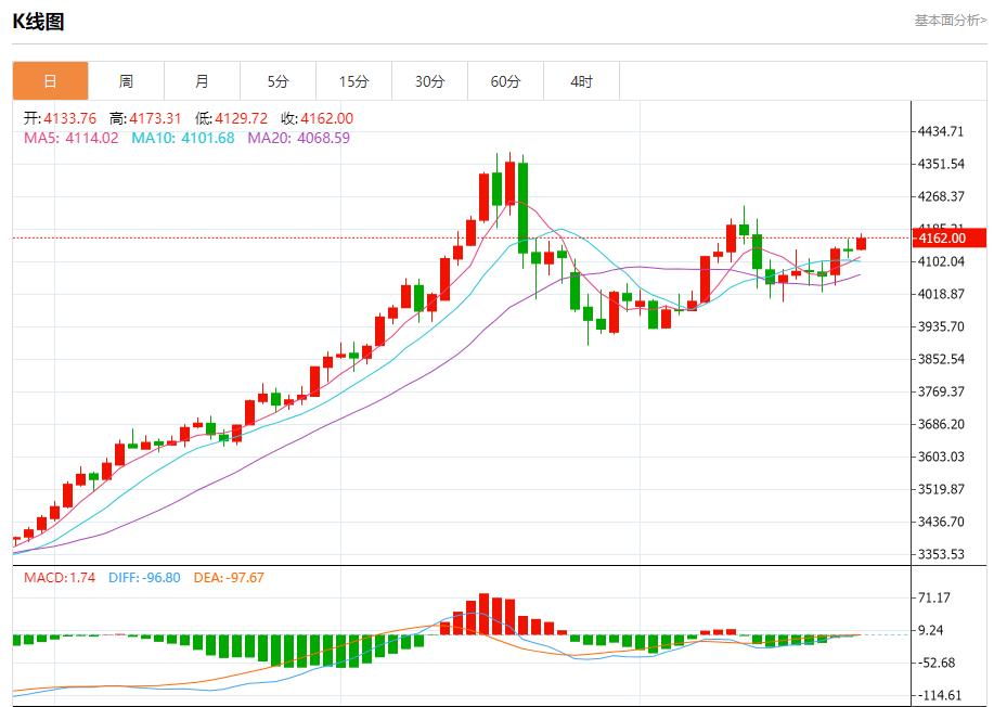 【FXTM富拓】：英国财政达标空间倍增，11月26日现货黄金、白银、原油、外汇短线走势分析(图3)