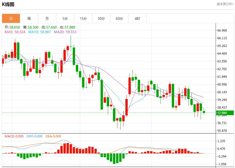 【FXTM富拓】：英国财政达标空间倍增，11月26日现货黄金、白银、原油、外汇短线走势分析(图5)