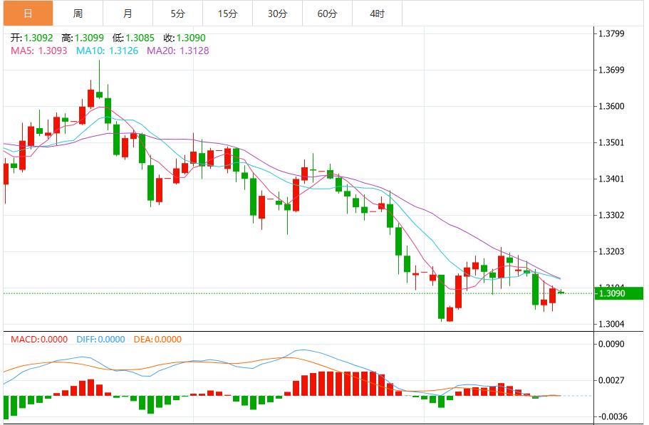 【富拓外汇官网】：美联储新主席热门人选主张降息，美元指数承压(图3)