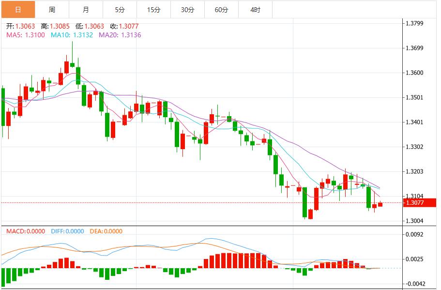 【富拓外汇平台】:避险买需抵消降息押注升温,美元创六个月最高(图3) 【富拓外汇平台】:避险买需抵消降息押注升温,美元创六个月最高(图3)