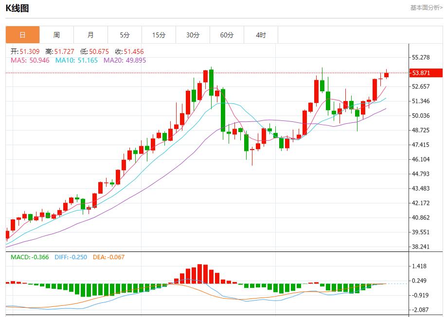 【FXTM富拓】：德国通胀意外加速，11月28日现货黄金、白银、原油、外汇短线走势分析(图4)