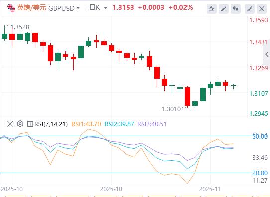 【富拓外汇市场分析】：市场静待美联储表态，美众议院投票融资法案(图2)