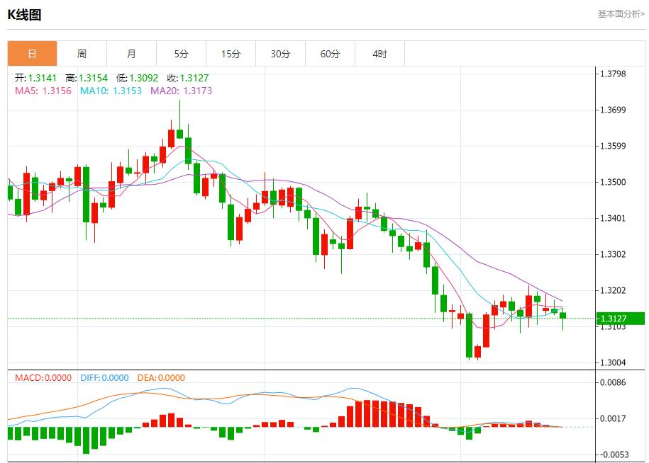 【FXTM富拓】：英国隐形加税迫近，11月19日现货黄金、白银、原油、外汇短线走势分析(图2)