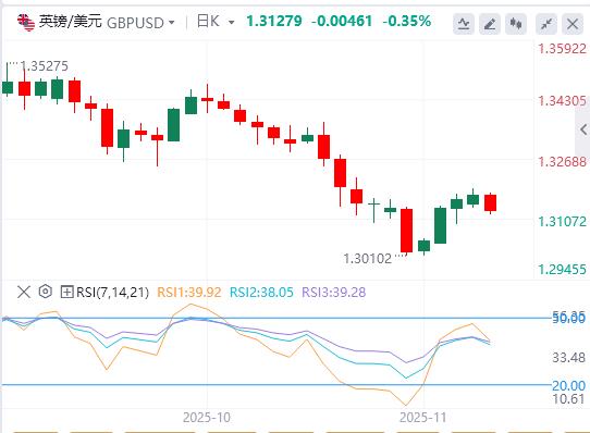 【FXTM官网】:黄金因降息押注抵消,美元涨势维持三周高位(图2) 【FXTM官网】:黄金因降息押注抵消,美元涨势维持三周高位(图2)