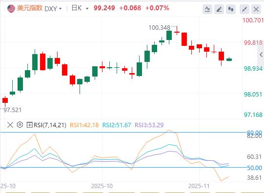 【FXTM富拓】：美政府结束最长停摆，联储鹰派信号压制金价！欧洲加速金融自主(图1)