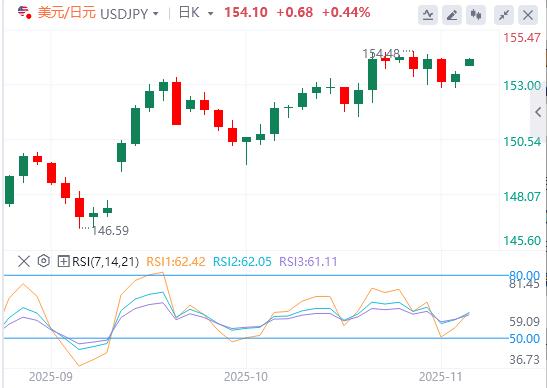 【富拓外汇市场分析】：美国政府关门倒计时，本周初全球市场信心显著提振(图3)