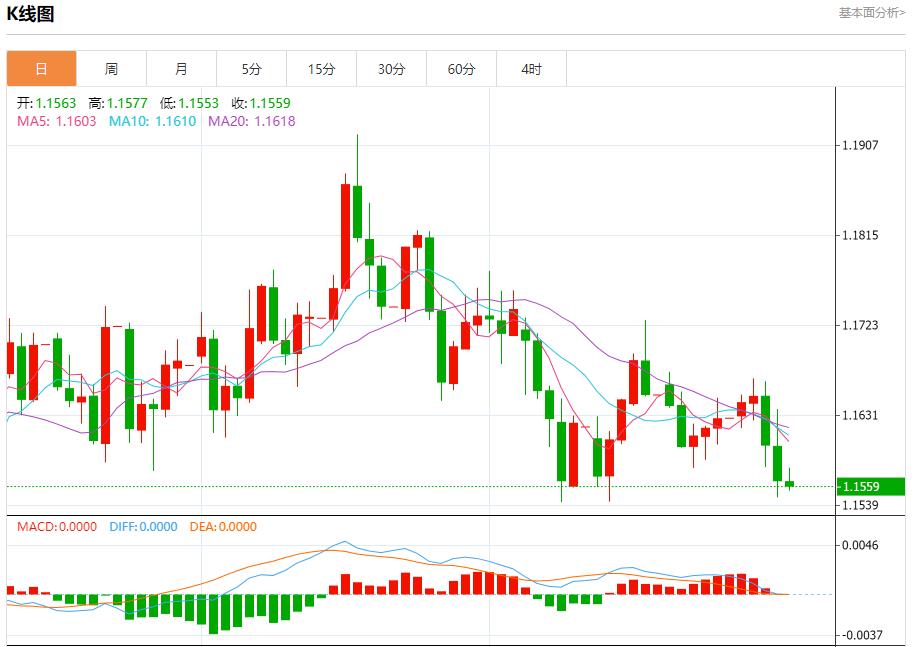 【富拓外汇决策分析】：美国回购利率飙升至4.25%，10月31日现货黄金、白银、原油、外汇短线走势分析(图1)