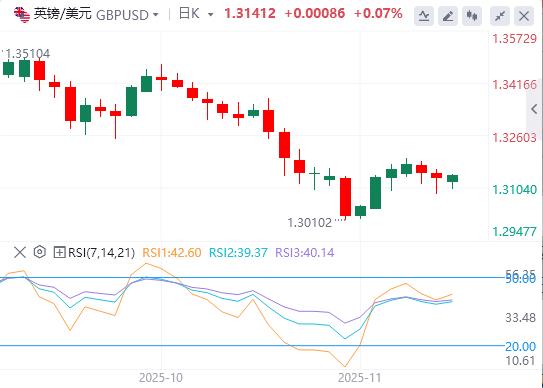 【富拓外汇官网】：市场评估英国数据，静候美联储官员政策指引(图2)