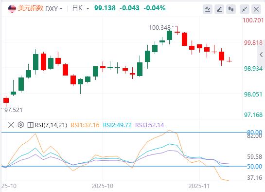 【富拓外汇】:美联储人事地震!博斯蒂克退休库克案发酵,白宫干预窗口开启政策加速转鸽(图1) 【富拓外汇】:美联储人事地震!博斯蒂克退休库克案发酵,白宫干预窗口开启政策加速转鸽(图1)